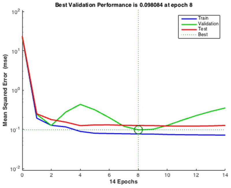 Figure 4