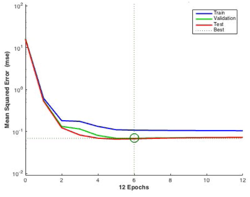 Figure 5