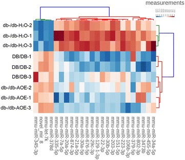 Fig. 3