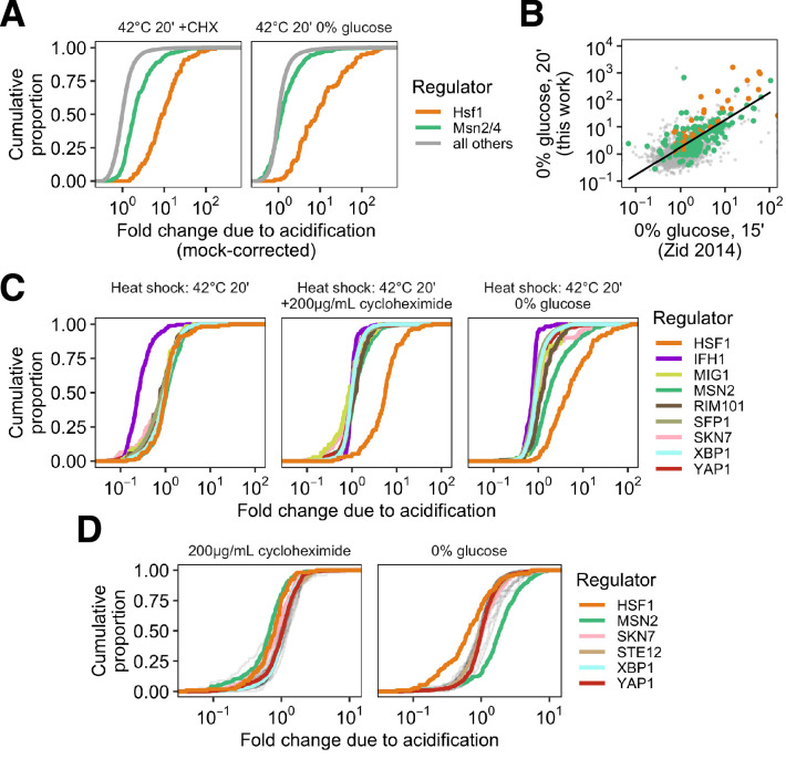 Figure 3—figure supplement 3.