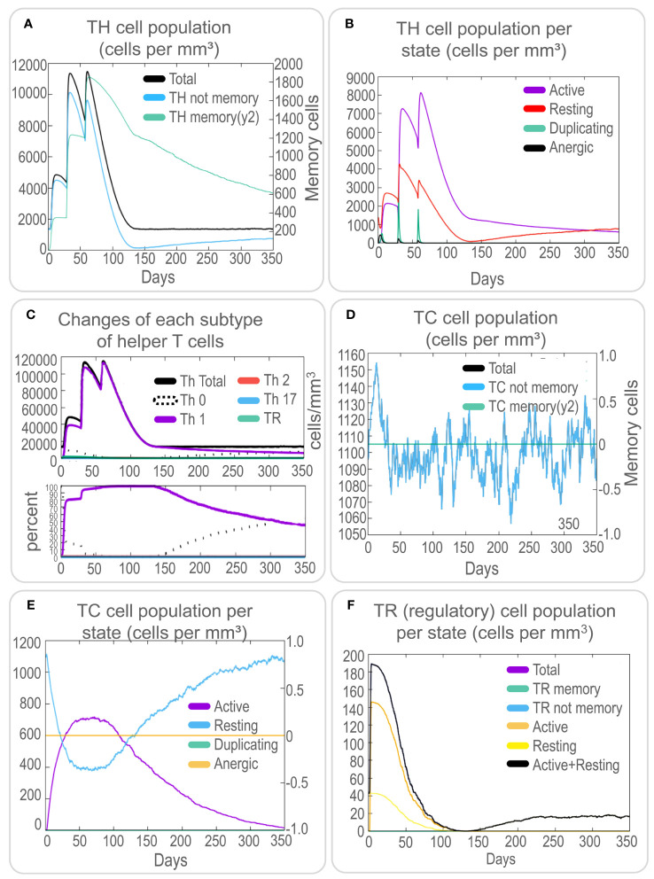 Figure 6