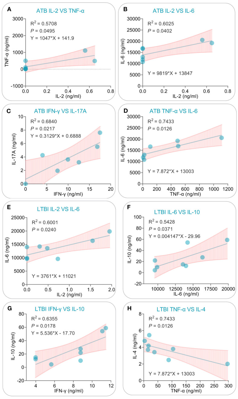 Figure 12