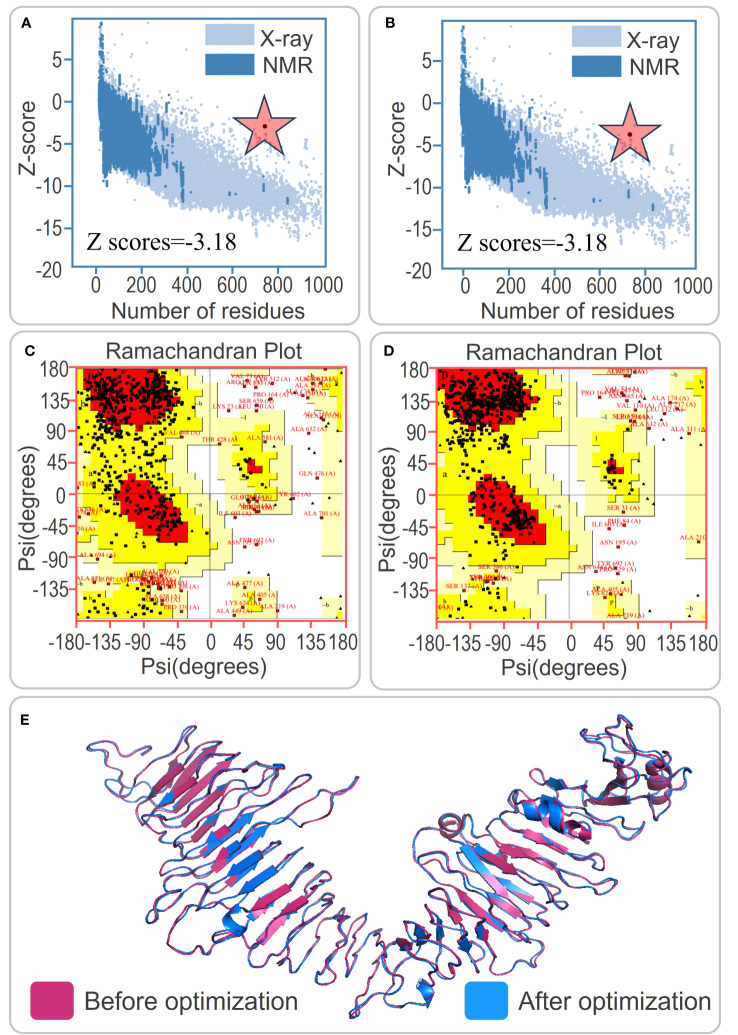 Figure 2