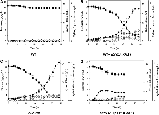 Figure 6 