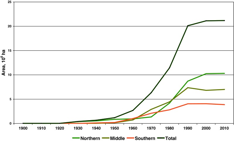 Fig. 2