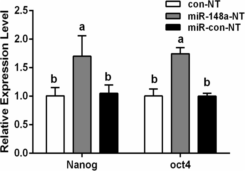 Fig 7