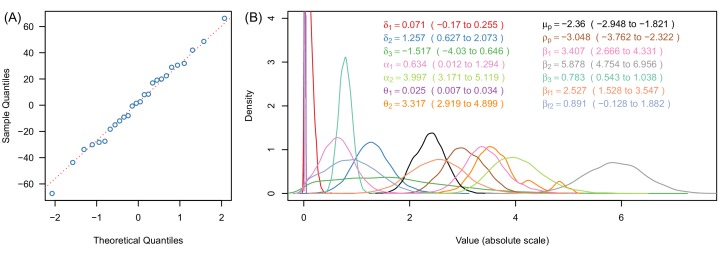 Figure 3—figure supplement 1.