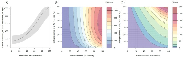 Figure 4—figure supplement 3.