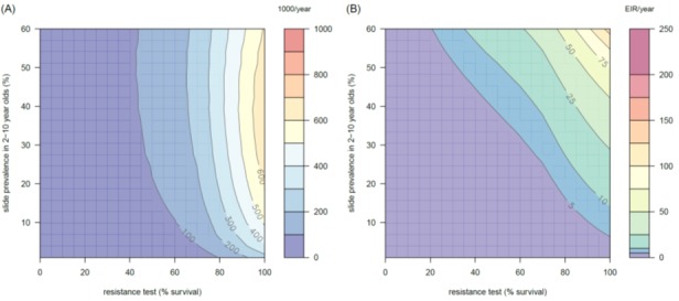 Figure 4—figure supplement 4.