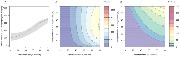 Figure 4—figure supplement 1.