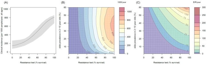 Figure 4—figure supplement 2.