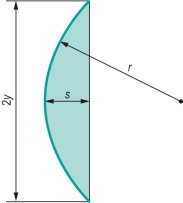 Fig. V3