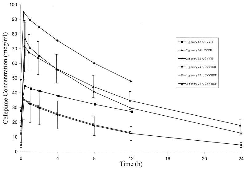 FIG. 1