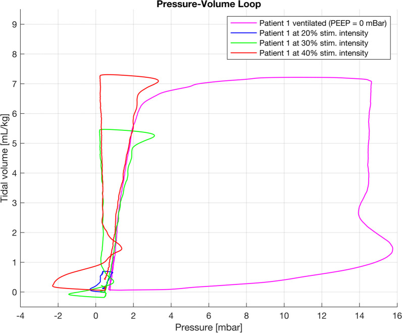 Fig. 3