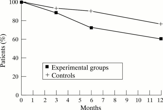 Figure 1  