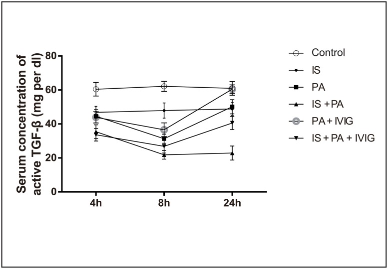 Fig 5