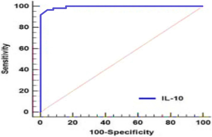 Fig. 8