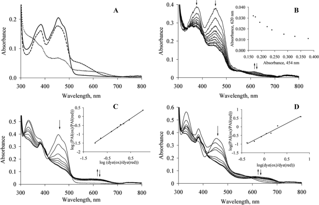 FIGURE 3.