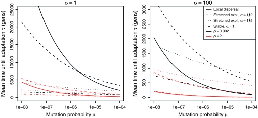 Figure 10.—