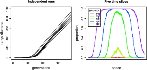 Figure 7.—