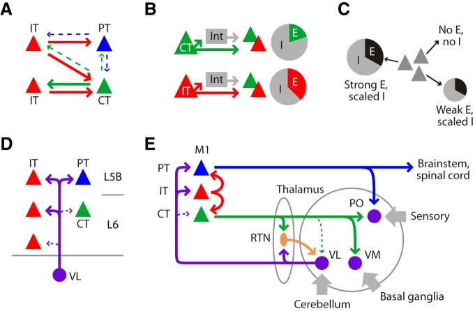 Figure 9.