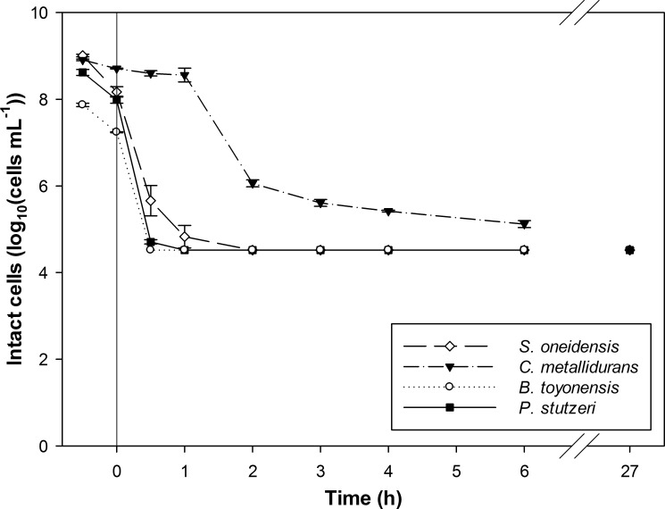 Fig 5