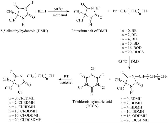 Scheme 1