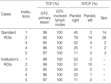 graphic file with name jkms-24-248-i007.jpg