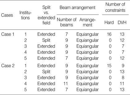 graphic file with name jkms-24-248-i004.jpg