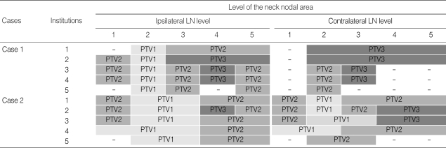 graphic file with name jkms-24-248-i002.jpg