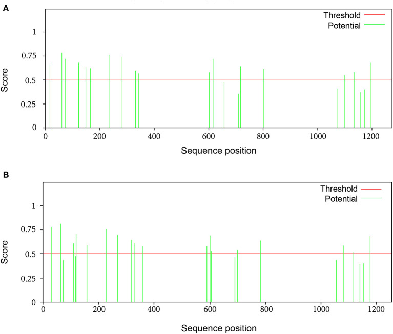 Figure 6