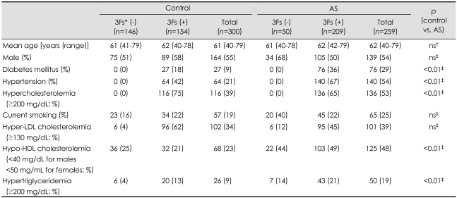 graphic file with name jcn-5-126-i001.jpg