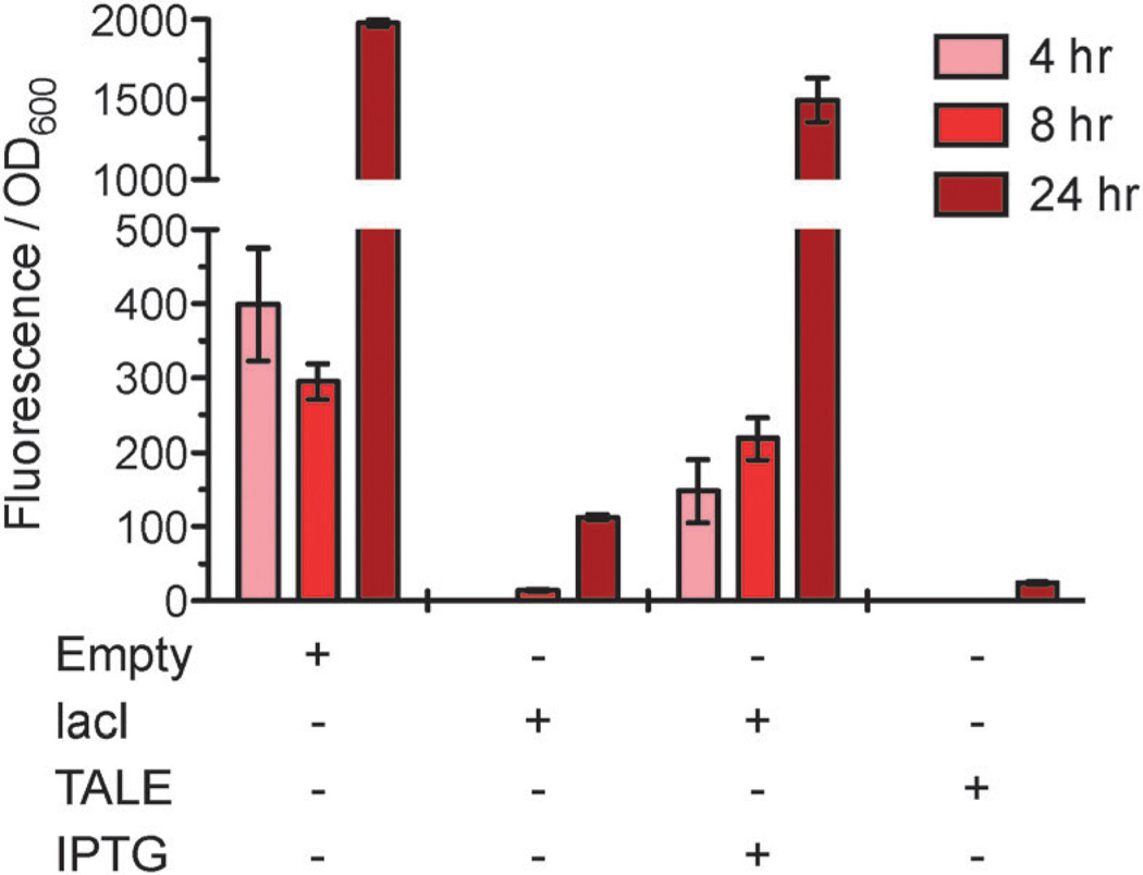 Fig. 2