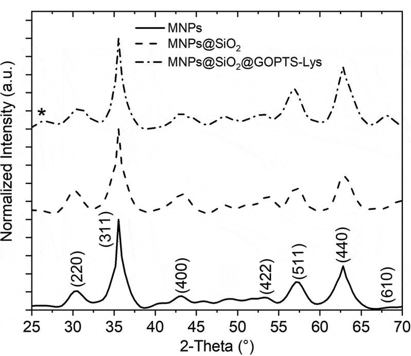 Figure 1.