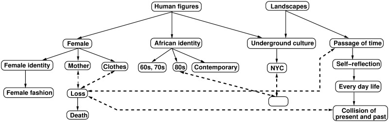Fig 13