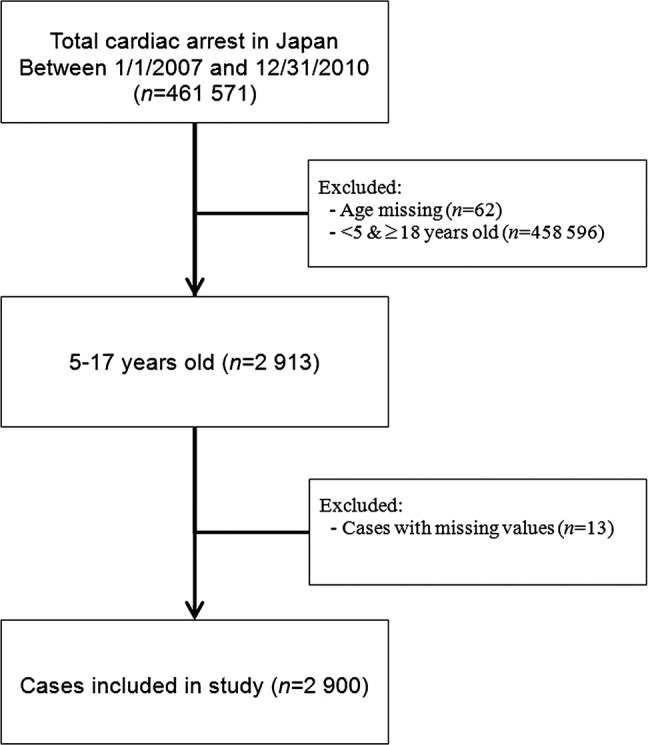 Figure 1