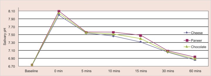 Graph 1