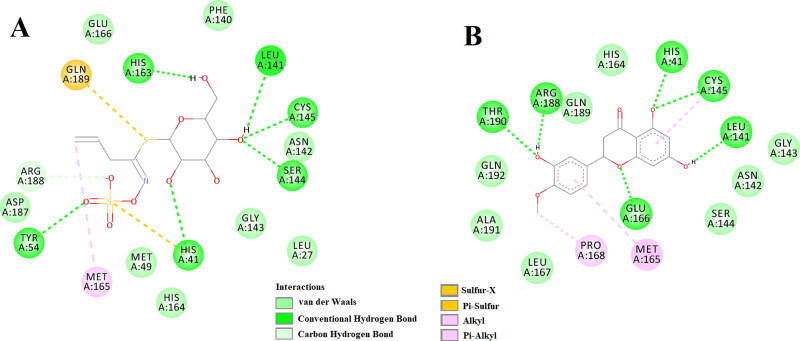 Figure 3.