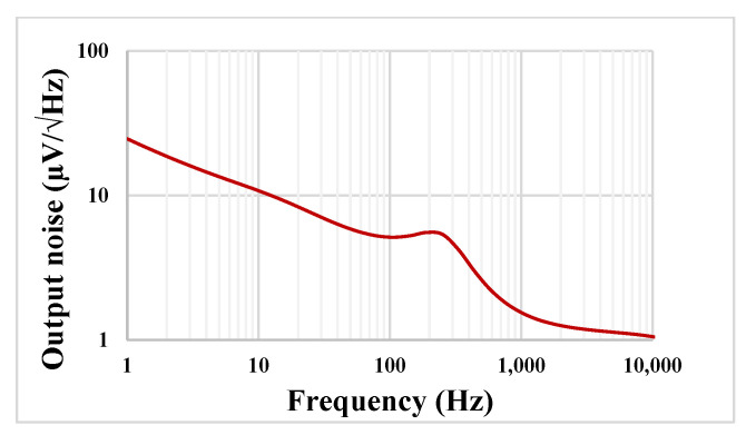 Figure 13