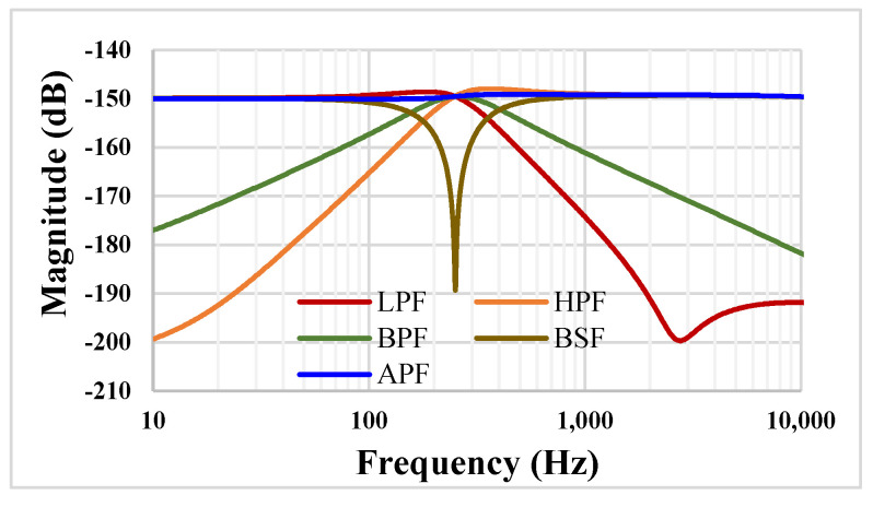 Figure 14