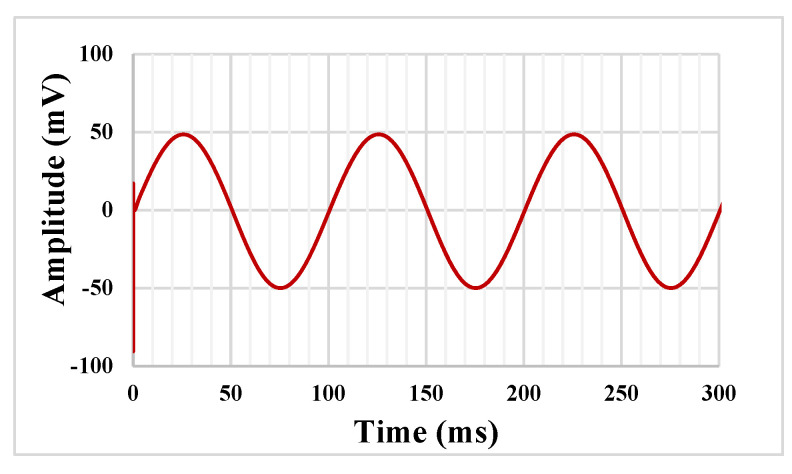 Figure 12