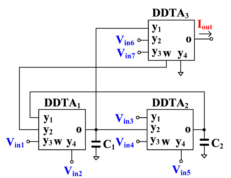 Figure 5