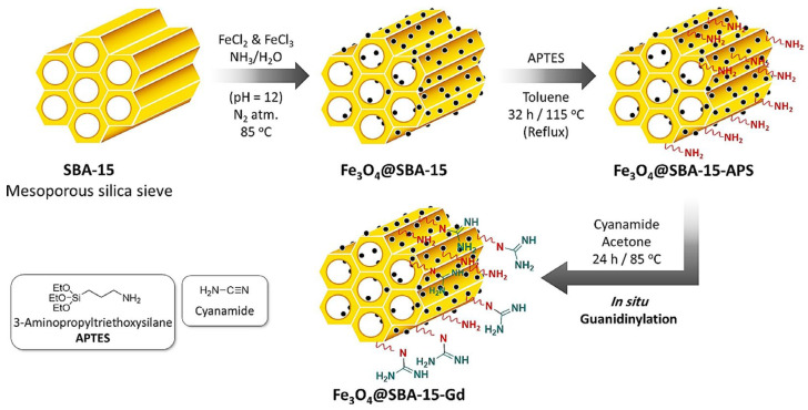 Figure 11