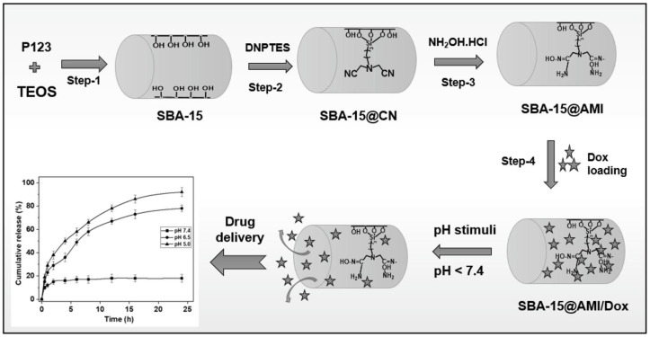 Figure 12