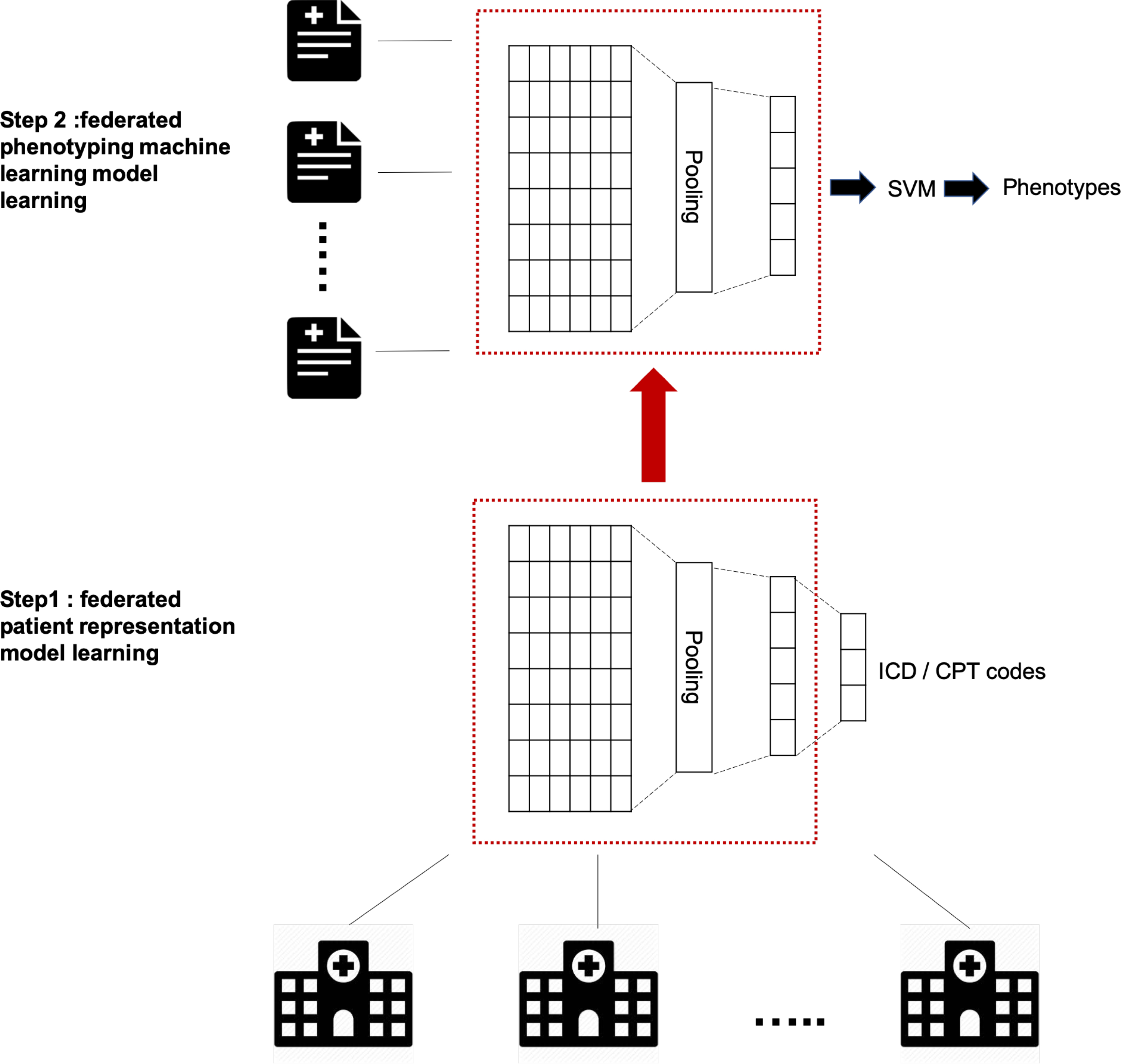 Figure 1: