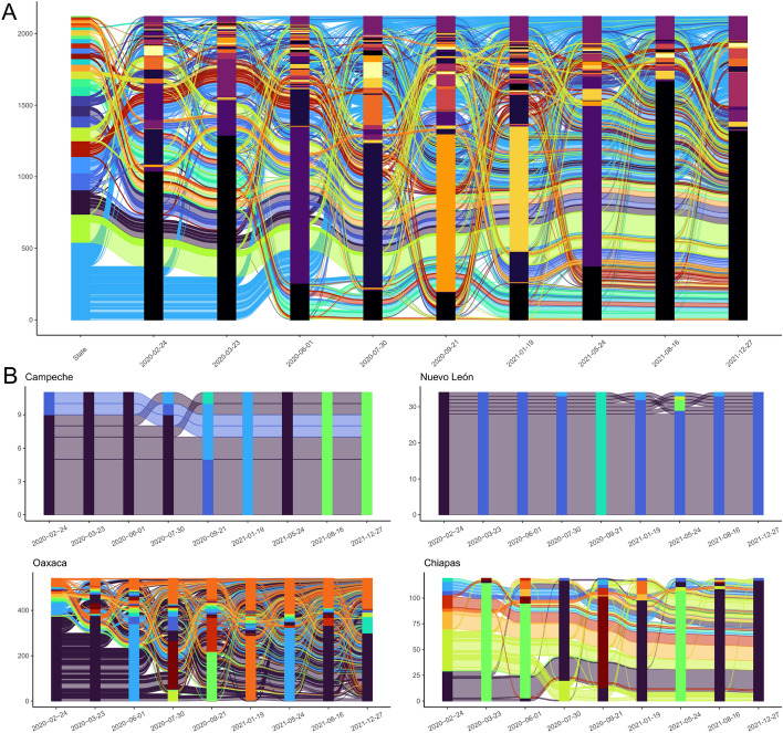 Figure 6