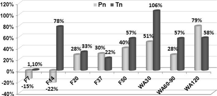 Fig. 4