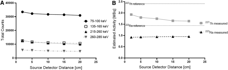 FIG. 7.