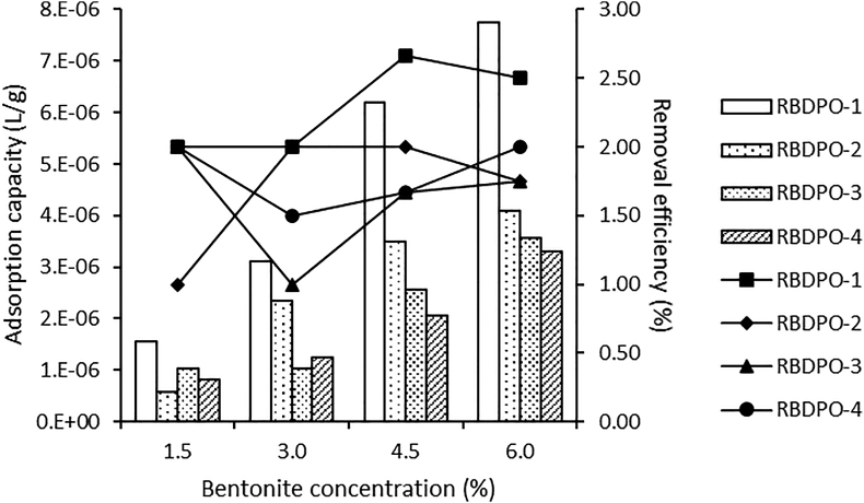 Figure 6