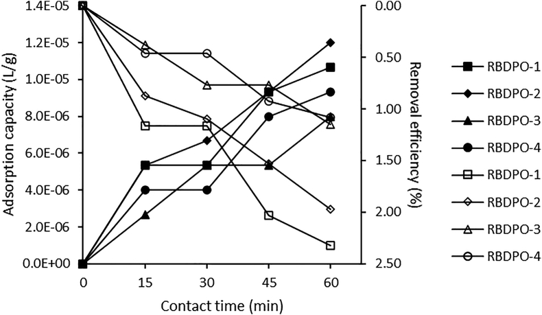 Figure 5